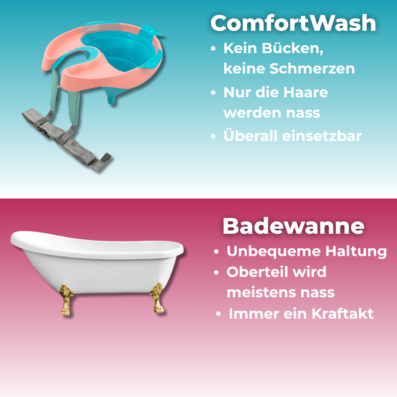 ComfortWash – Das tragbare Haarwaschbecken