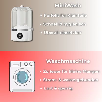 MiniWash – Die kabellose Mini-Waschmaschine