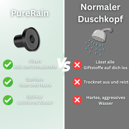 PureRain – Die Duschkopf-Innovation 2025