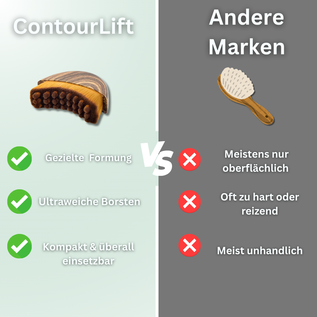 ContourLift – Die Beauty-Innovation 2025
