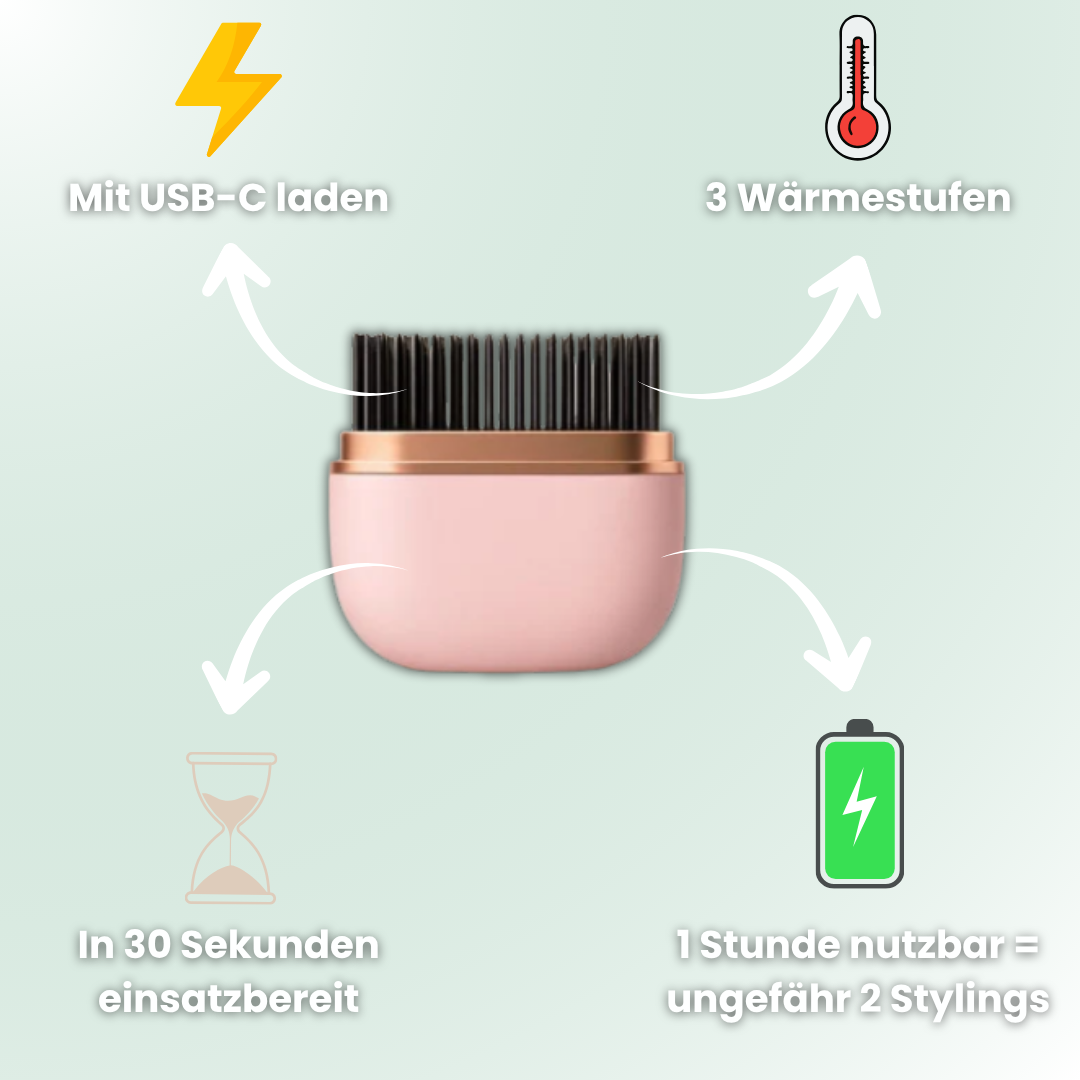 SmoothFlex – Die Styling-Innovation 2025