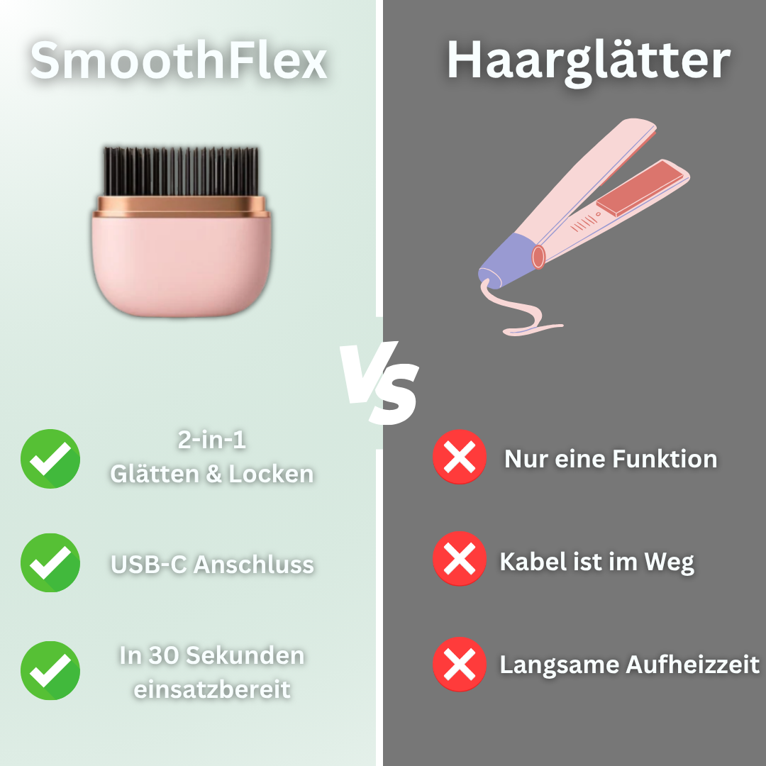 SmoothFlex – Die Styling-Innovation 2025